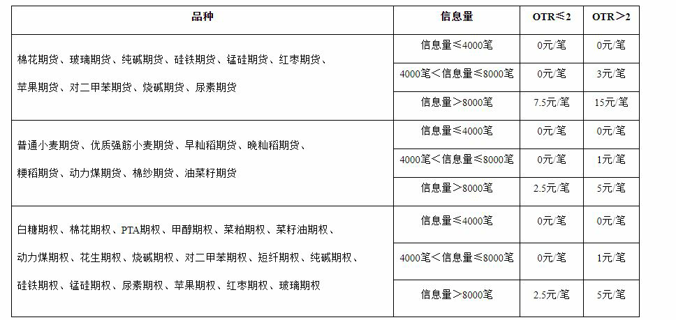 鄭州申報(bào)費(fèi)_愛奇藝.png 鄭州申報(bào)費(fèi)_愛奇藝.png