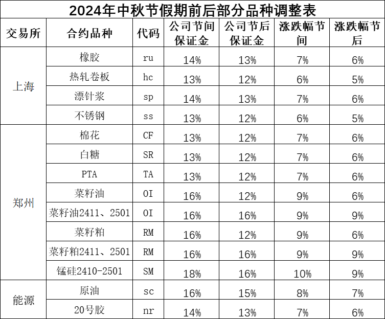 節(jié)假日調(diào)保.png 節(jié)假日調(diào)保.png